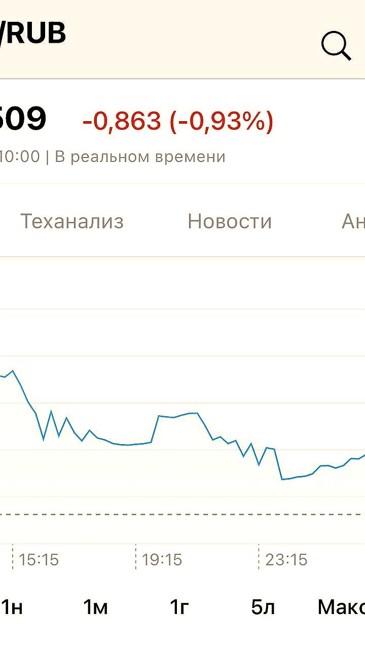 Доллар опустился до 78 рублей на фоне колебаний валютного рынка
