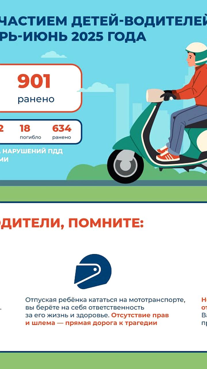 Анализ аварийности с мототранспортом: основные причины и рекомендации