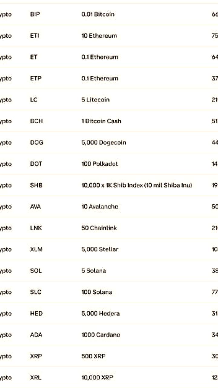 SEC может одобрить спотовые ETF для криптовалют в сентябре-октябре