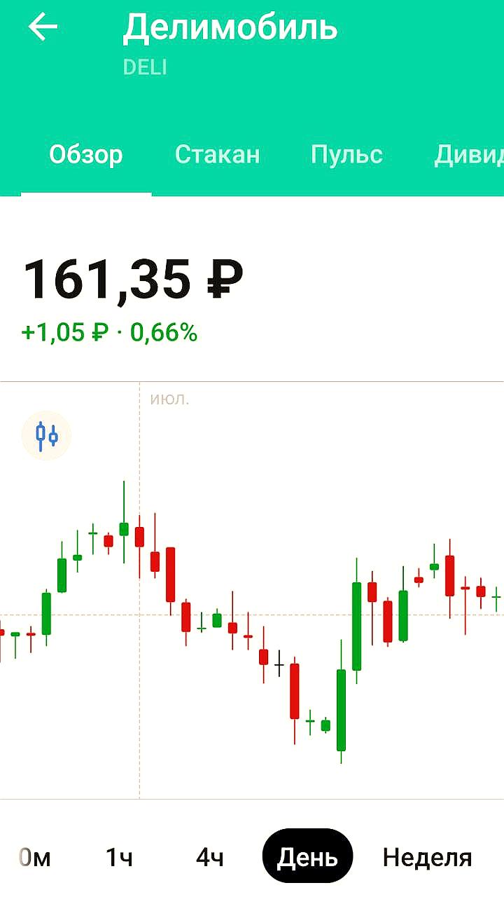 Делимобиль увеличил автопарк на 4% до 30,7 тыс. машин в 2025 году