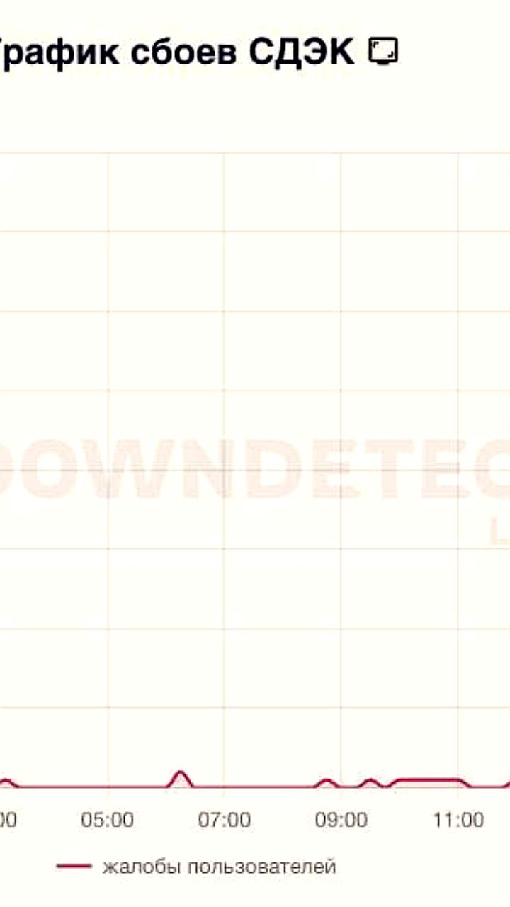Сбой в работе СДЭК: пользователи сообщают о проблемах с доступом к сервисам