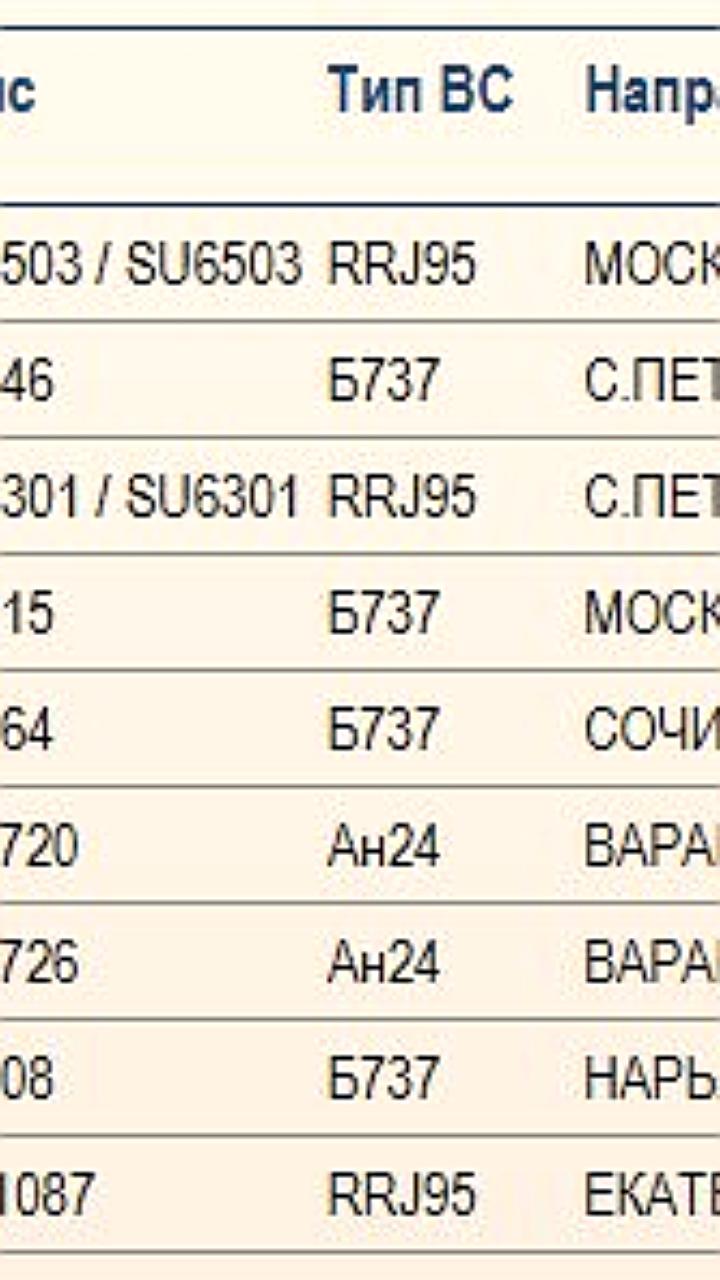 Временные ограничения на полеты в аэропорту Пулково