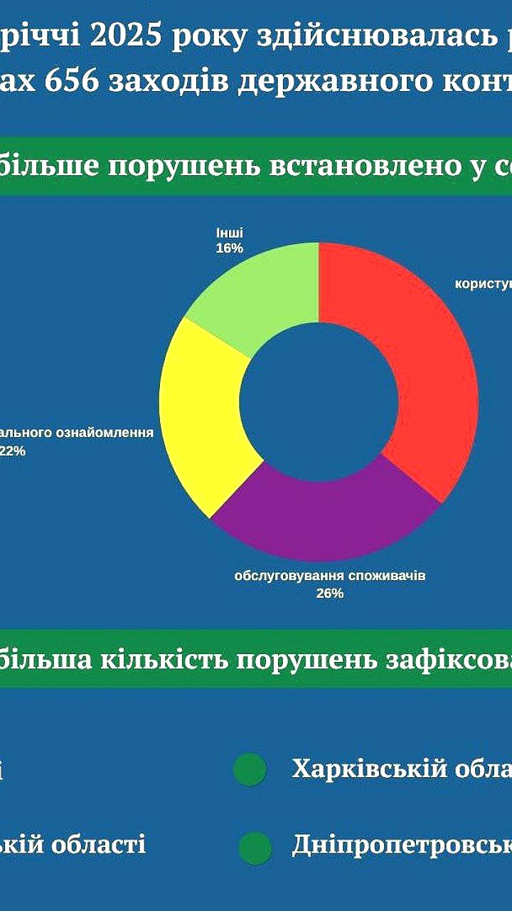 Одесская область и другие города Украины продолжают фиксировать нарушения языкового законодательства