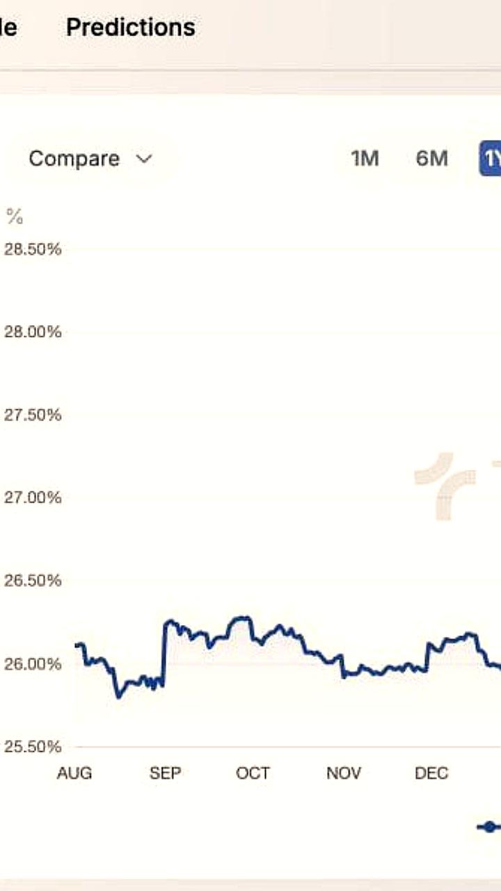 Доллар США снизил покупательную способность на 30% с 2020 года