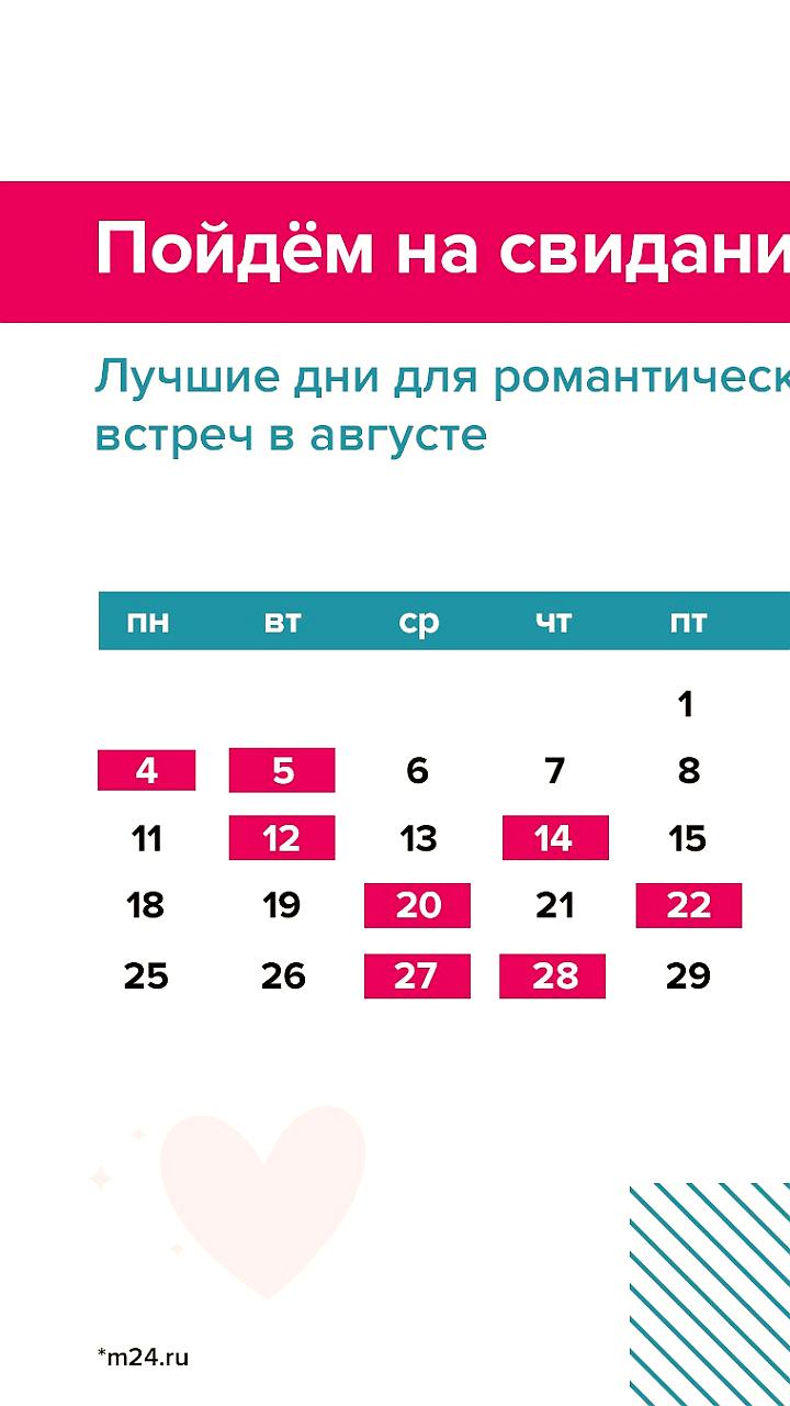 Снижение посещаемости сервисов знакомств в России: тренды и мнения экспертов