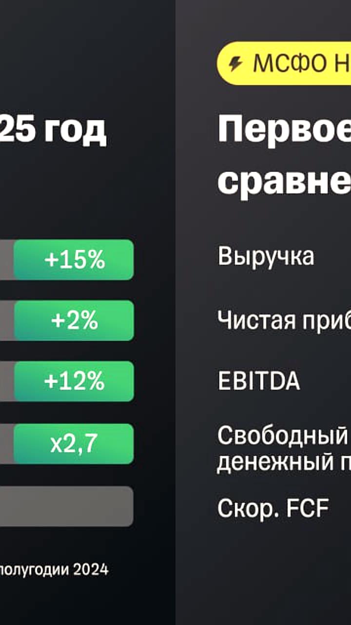 Норникель отчитался о росте выручки на 15% в первом полугодии 2025 года
