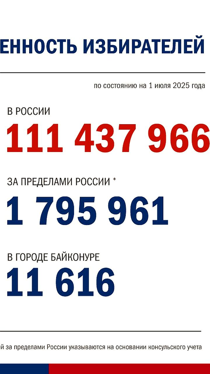 ЦИК России обнародовал численность избирателей на 1 июля 2025 года