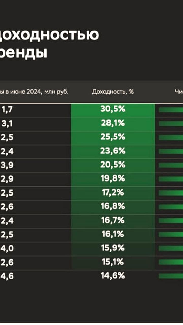 Спрос на краткосрочную аренду в Геленджике вырос на 26% в июле