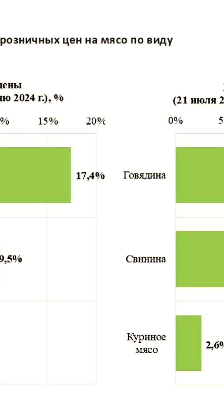 Снижение экспорта куриного мяса в Японии и рост производства в России