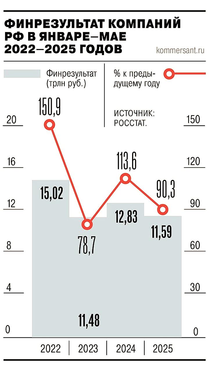 Дмитрий Медведев вновь возглавил совет директоров Ростелекома