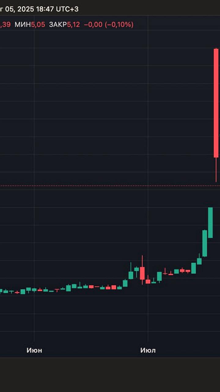 MEI Pharma создает Litecoin-резерв на сумму более $110 млн