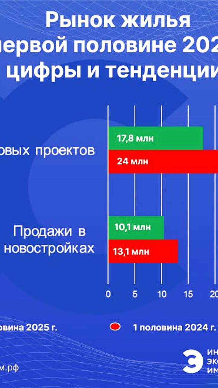 Снижение продаж новостроек в Ростовской области: 74% квартир не проданы