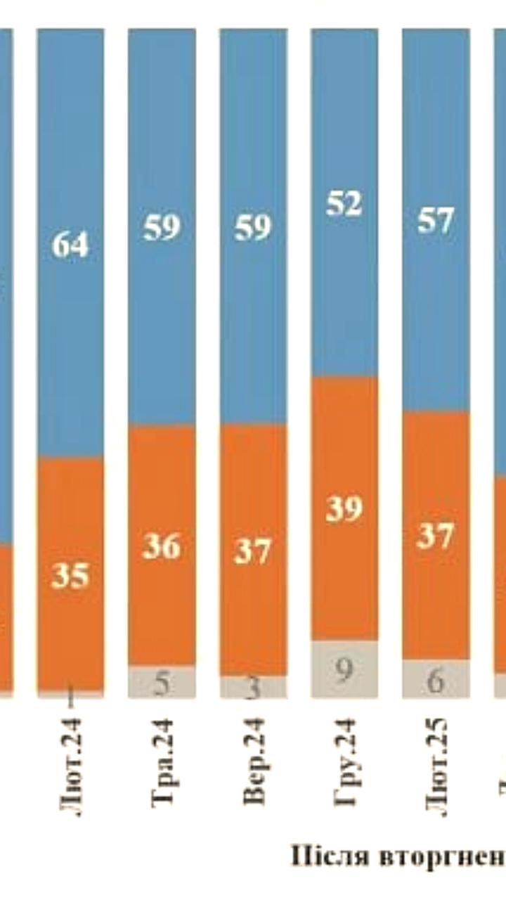 Благоустройство площадок в Шубино и падение рейтинга Зеленского