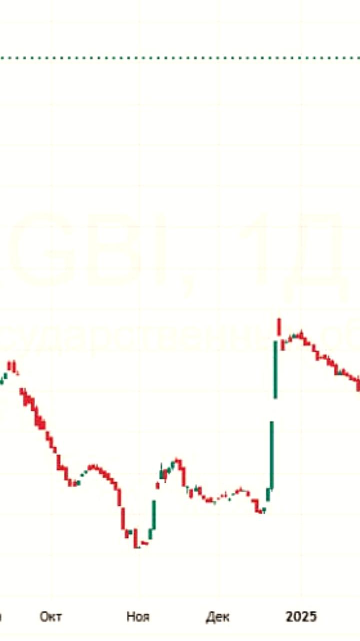 Индекс государственных облигаций MCXRGBI вырос на 0,1% в среду