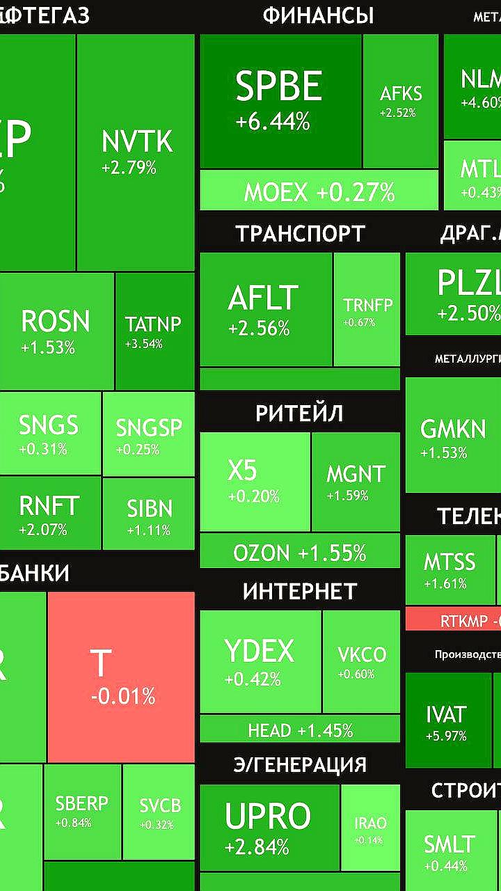 Трамп о возможном обмене территориями между Украиной и Россией