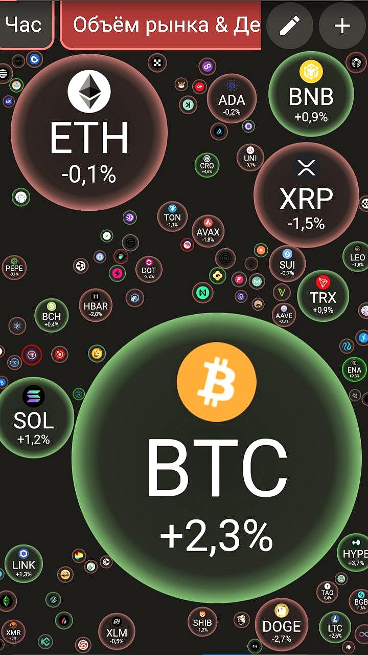 Биткоин и Ethereum достигают новых высот на фоне роста капитализации крипторынка