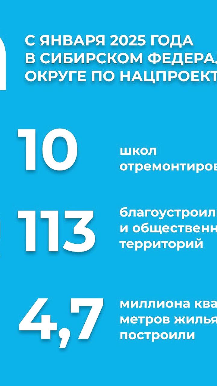 В России стартовали обновленные нацпроекты с бюджетом 230 миллиардов рублей