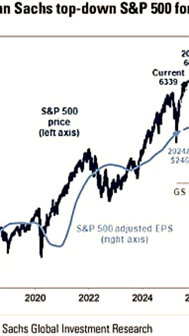 Citi повышает прогнозы для S&P 500 на фоне сильных корпоративных отчетов