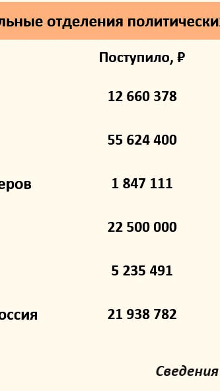 Финансирование партий на выборах в Ивановской городской думе достигло 26,4 млн рублей