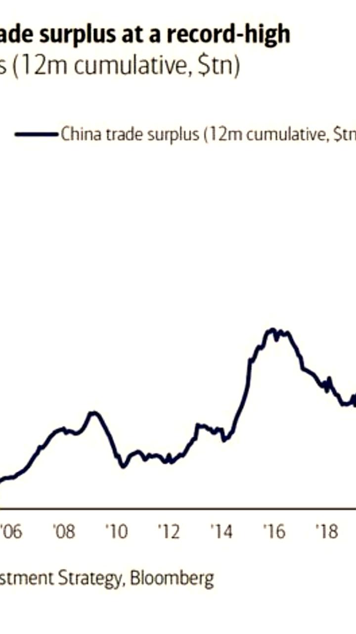 Торговый профицит Китая достигает рекорда в 1,2 трлн долларов несмотря на тарифы США