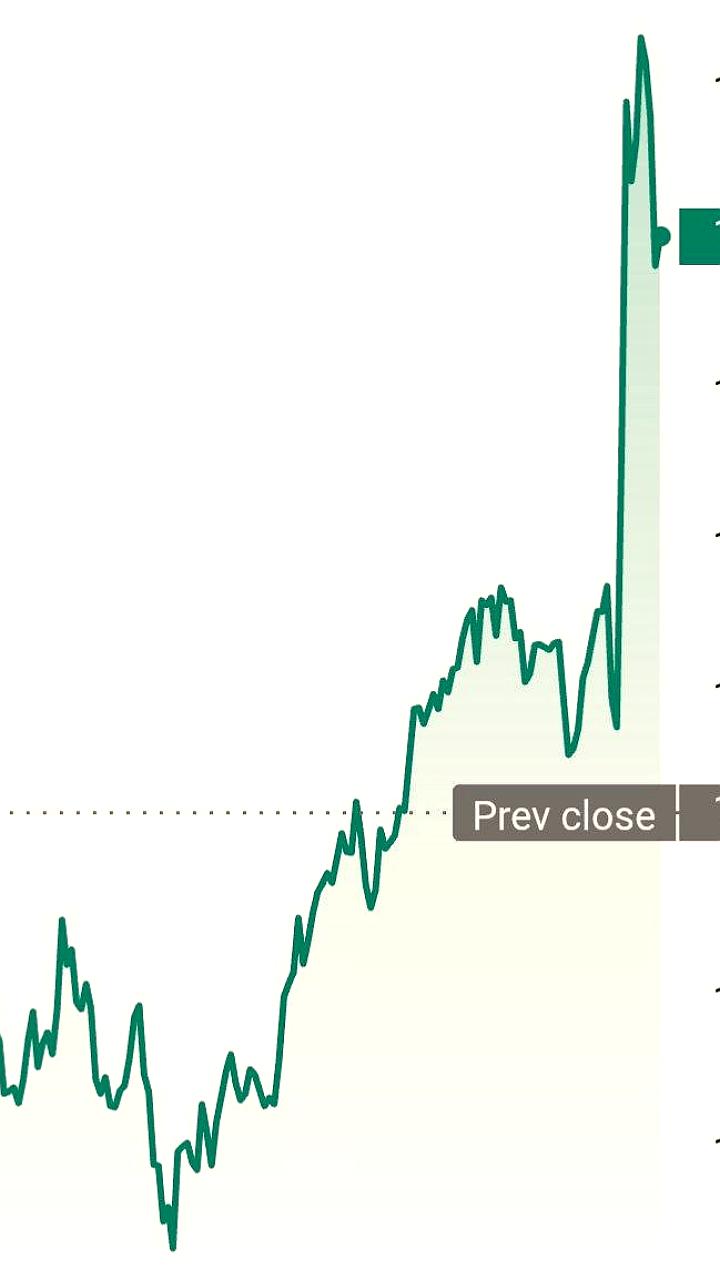 Курс биткоина достиг рекордной отметки в $121000