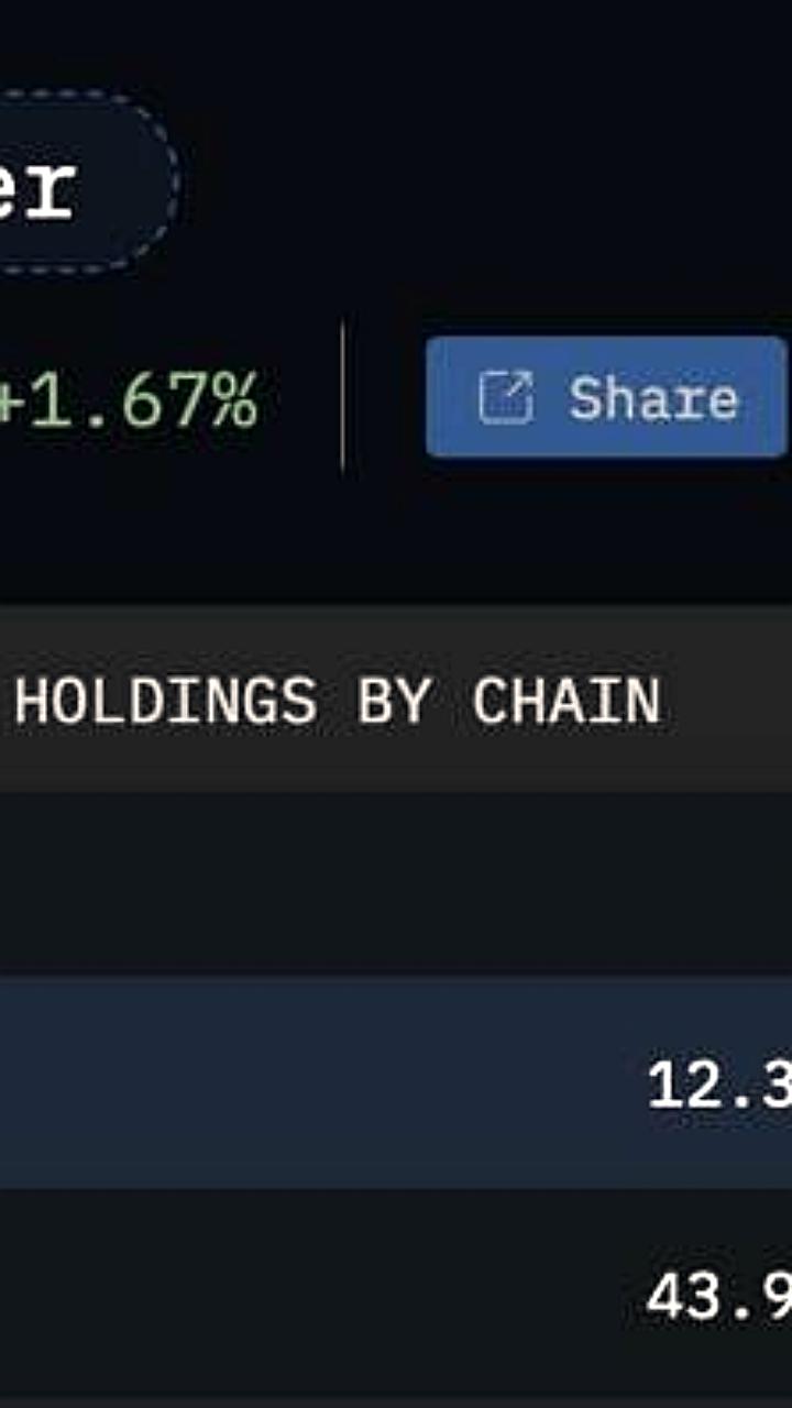 Хакер удвоил похищенные средства у Radiant Capital благодаря росту Ethereum