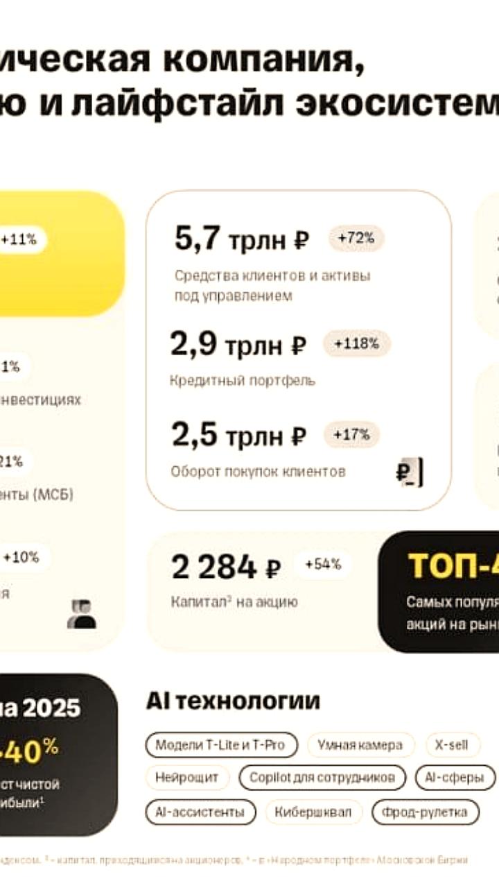 Чистая прибыль Т Технологий за II квартал 2025 года выросла почти в 2 раза