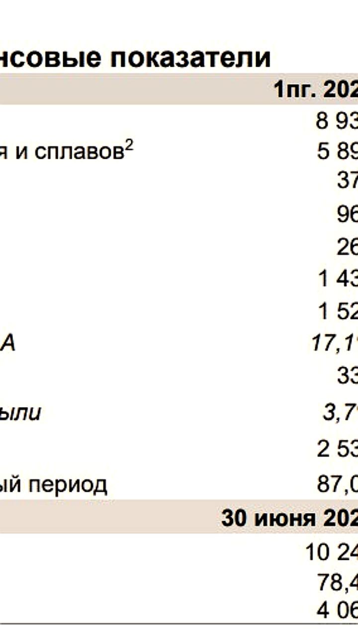 En Group сообщает о росте выручки и увеличении капитальных затрат в I полугодии 2025 года