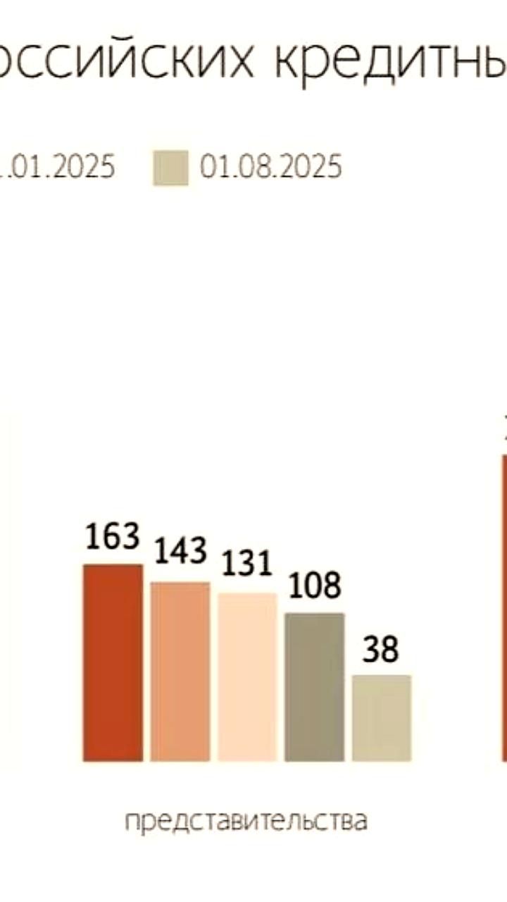 Рост мобильных банковских офисов в России до 363 к августу 2025 года