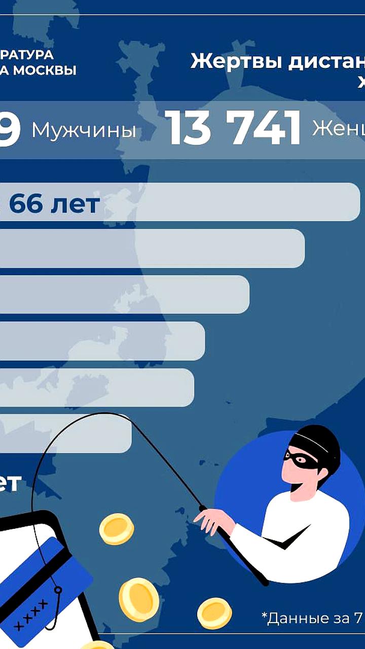 Женщины старше 66 лет чаще становятся жертвами телефонных мошенников в Москве