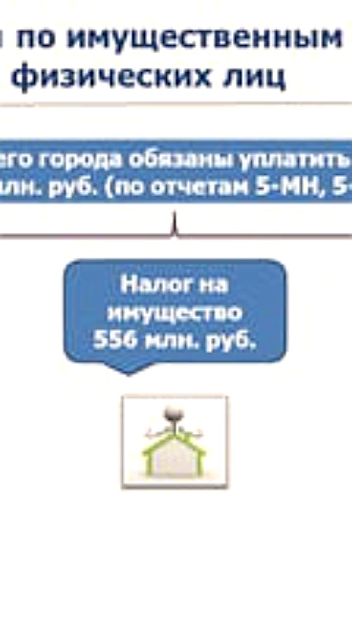 Налоговики внедряют новые меры взыскания задолженности с налогоплательщиков