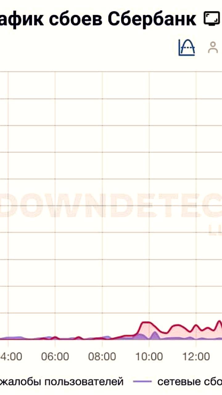Сбой в работе приложения Сбербанка вызывает массовые жалобы пользователей