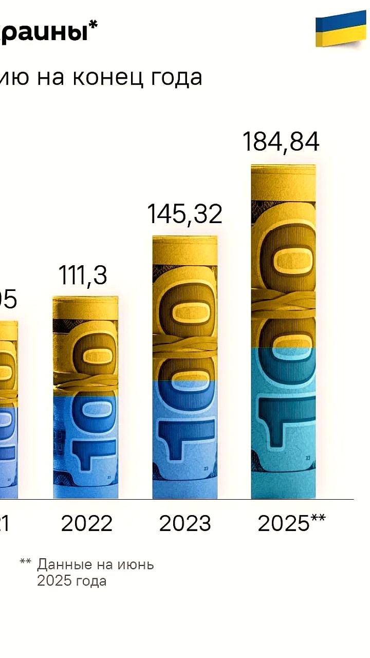 Государственный долг Украины достиг 180,97 миллиардов долларов в мае 2025 года