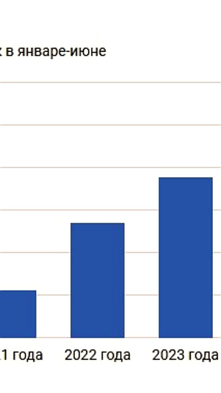 Рекордный рост ипотечных платежей в России в 2025 году