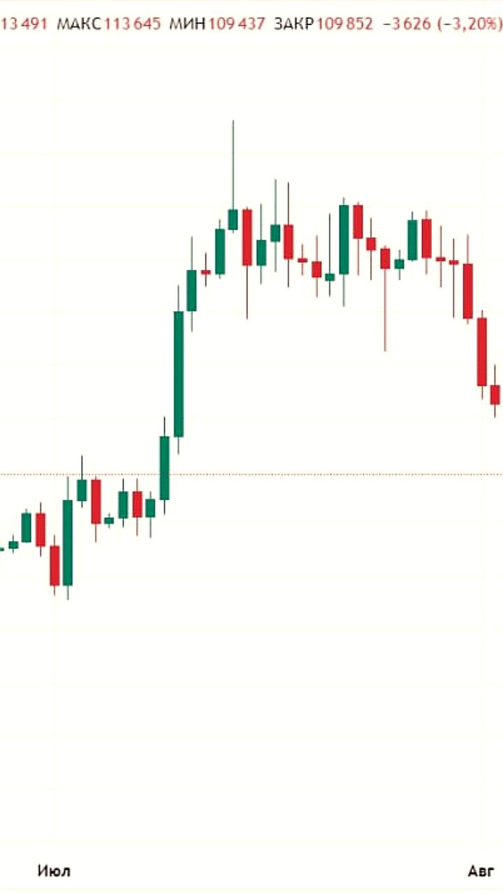Курс биткойна и Ethereum снизился на фоне активности крупных инвесторов
