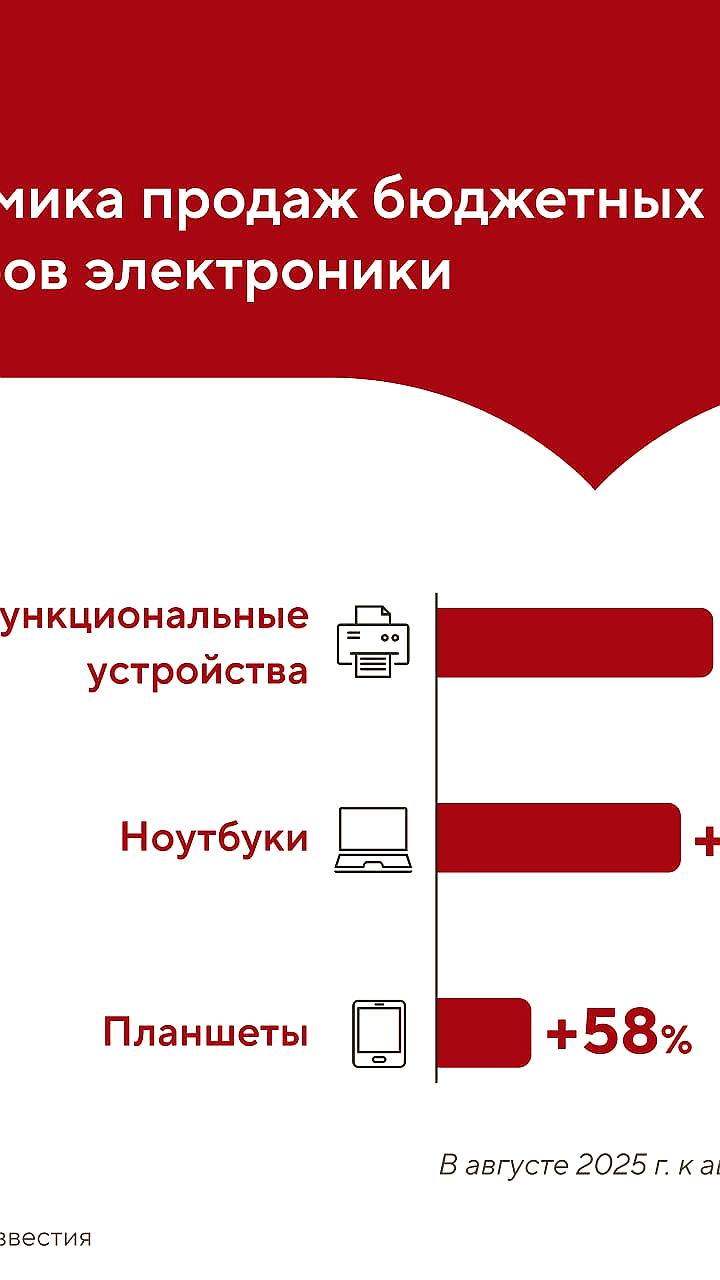 Рост спроса на цифровую технику в России перед учебным годом