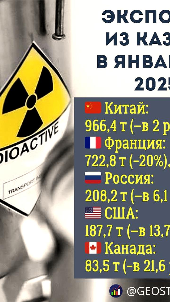 Товарооборот Казахстана и Иордании увеличился на 6,3% в 2024 году
