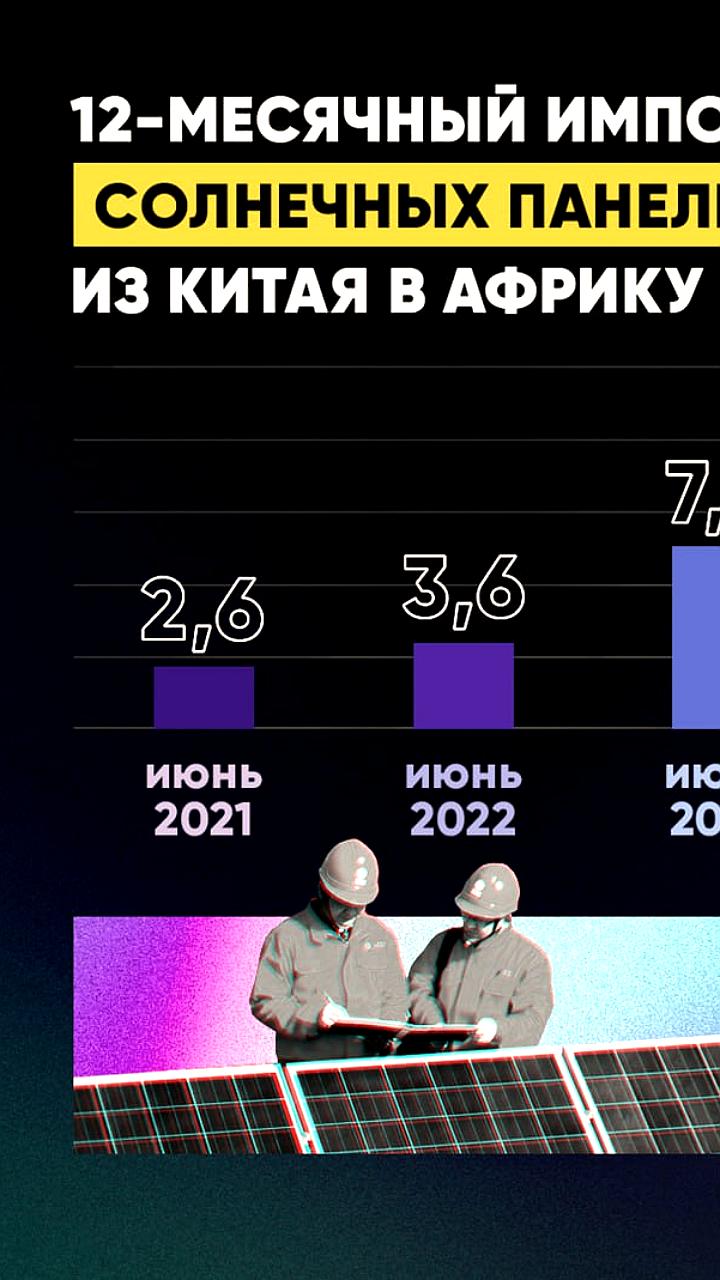 Африка устанавливает рекорды по импорту солнечных панелей из Китая