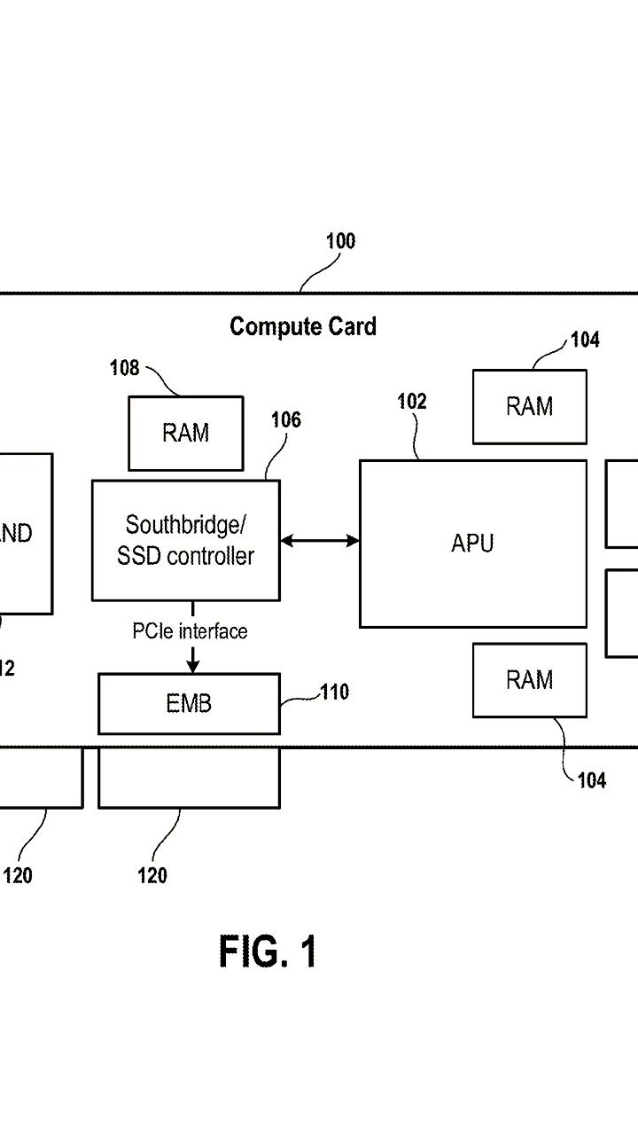 Sony разрабатывает компактные девкиты для ПК в формате PCIe