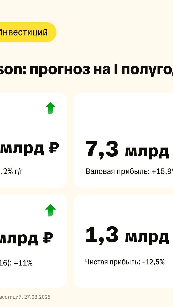 Henderson публикует финансовую отчетность за первое полугодие 2025 года