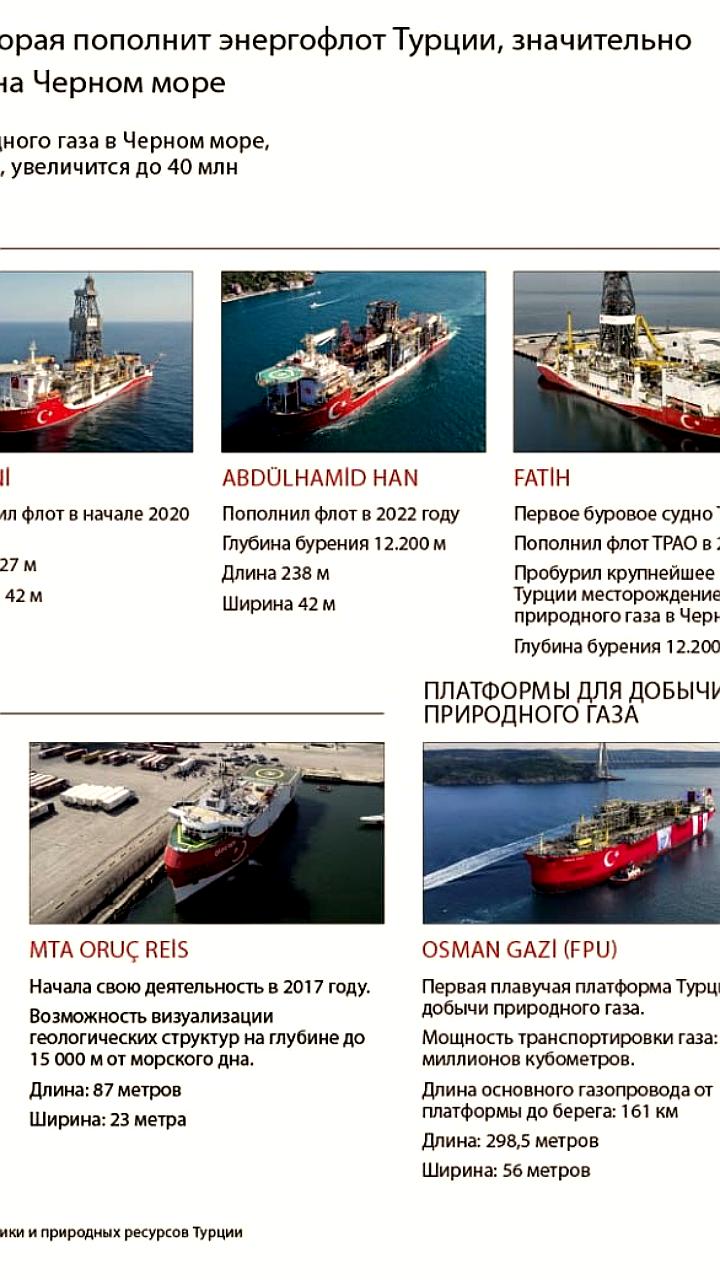 Турция увеличивает добычу газа в Черном море с новой плавучей платформой