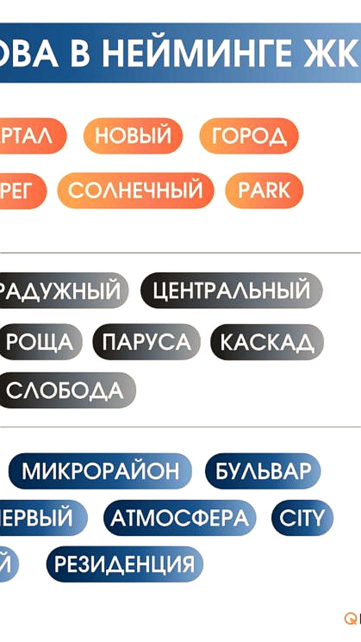 Тренды в названиях жилых комплексов: от рощ до садов