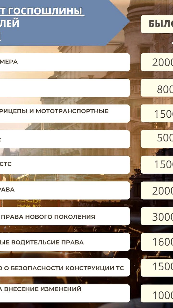 С 1 сентября в России увеличатся госпошлины для автомобилистов до 300 рублей