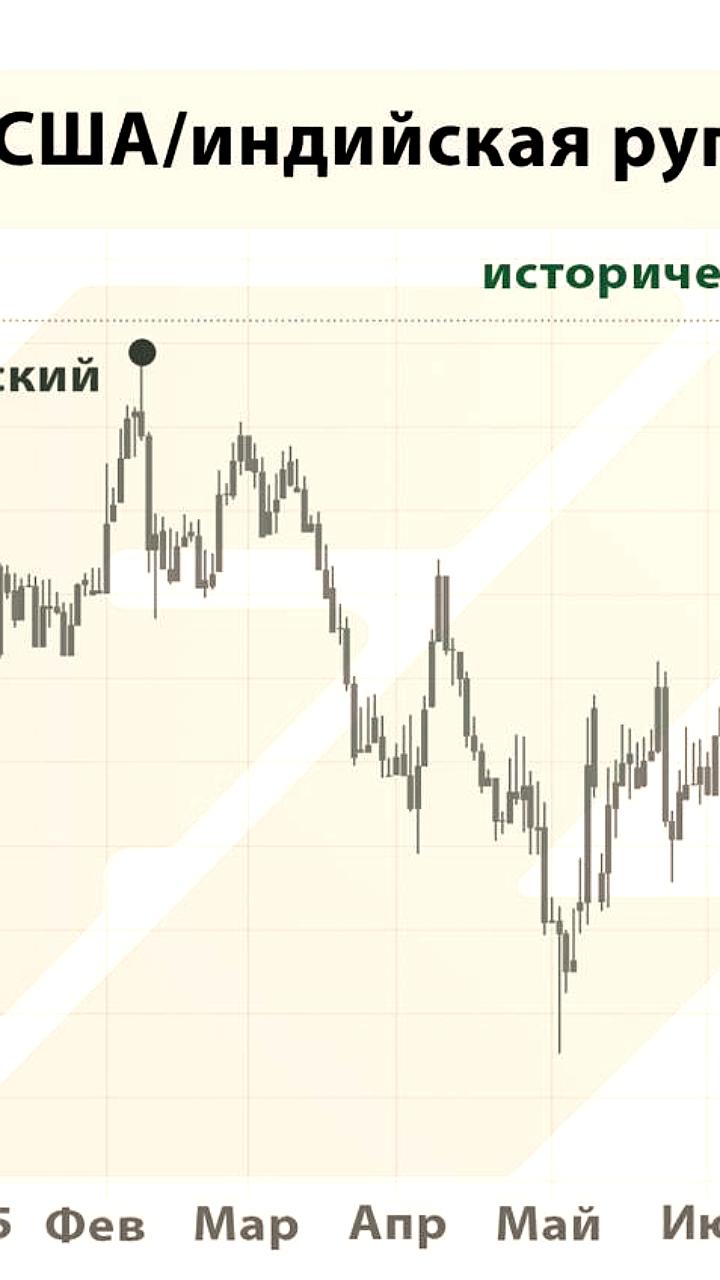 Индийская рупия достигает рекордного минимума на фоне повышения пошлин США