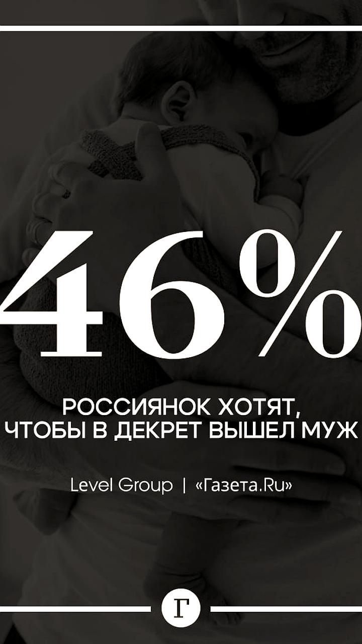 Опрос показал, что каждая вторая россиянка готова уступить декрет супругу