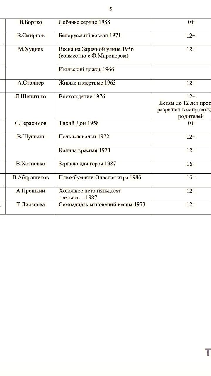 Минпросвещения представило список из 100 лучших советских фильмов для школьной программы