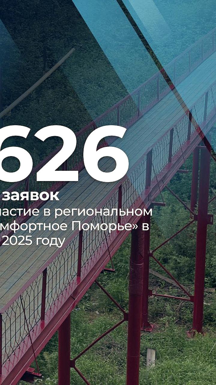 Рекордное количество заявок на проект 'Комфортное Поморье' в Архангельской области