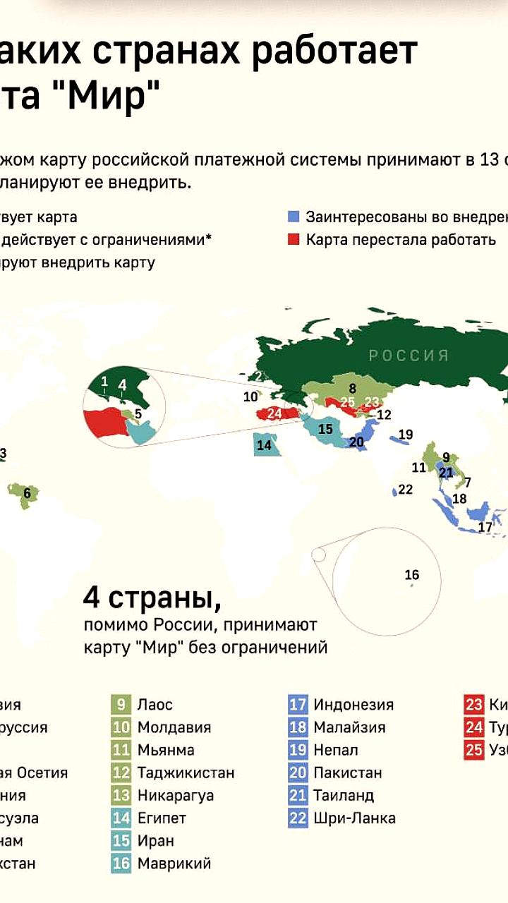 Платежные карты российских банков получат широкое признание за границей