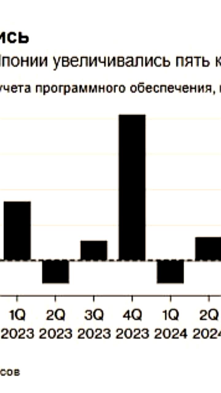 Японские компании осторожно увеличивают капитальные расходы на фоне тарифов США