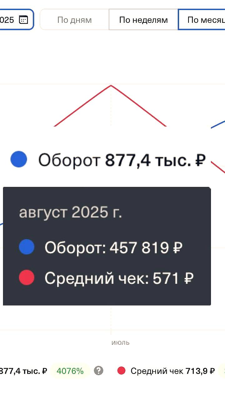 Российский разработчик создал ИИ девушку и заработал 877 тыс. рублей за лето